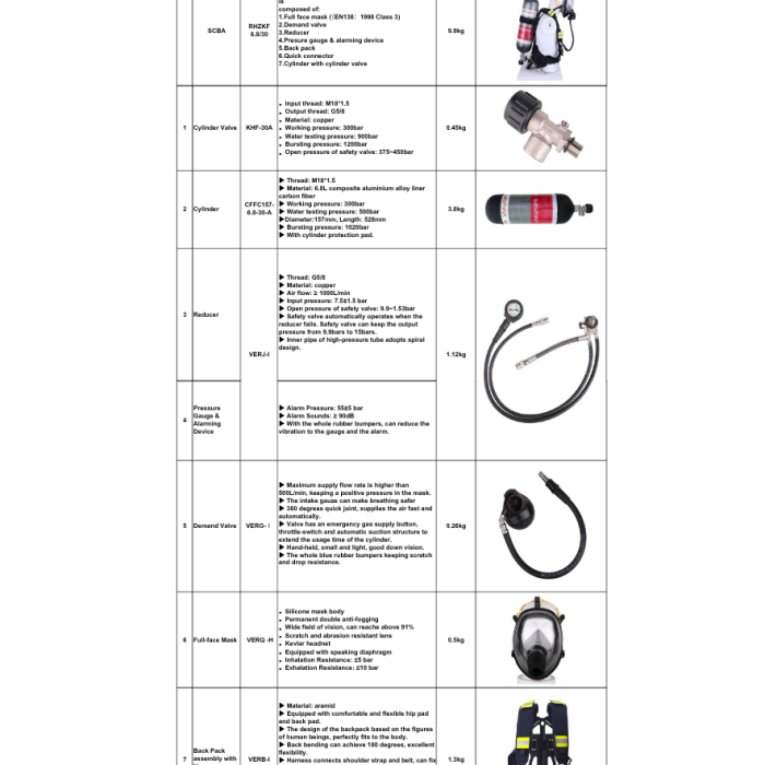 Thiết bị trợ thở SCBA FENAN 6.8 L