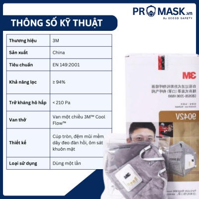Thông số kỹ thuật khẩu trang 3M – 9542V