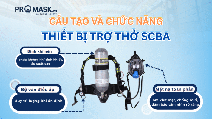 cau-tao-va-chuc-nang-scba