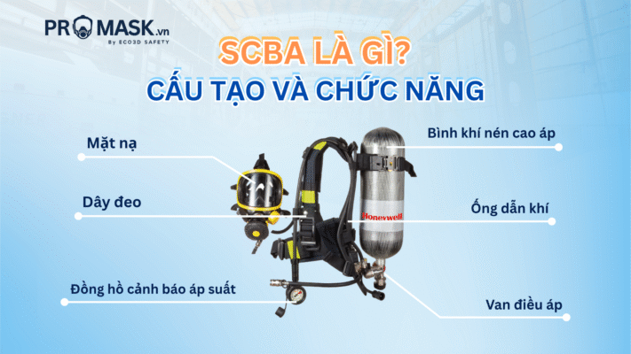 scba-la-gi