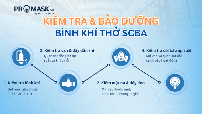 kiem-tra-ba-duong-scba