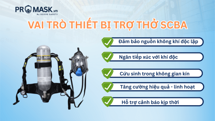 vai-tro-scba