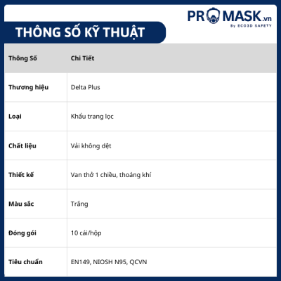 Thông số khẩu trang lọc bụi Model M1200VBC Delta Plus