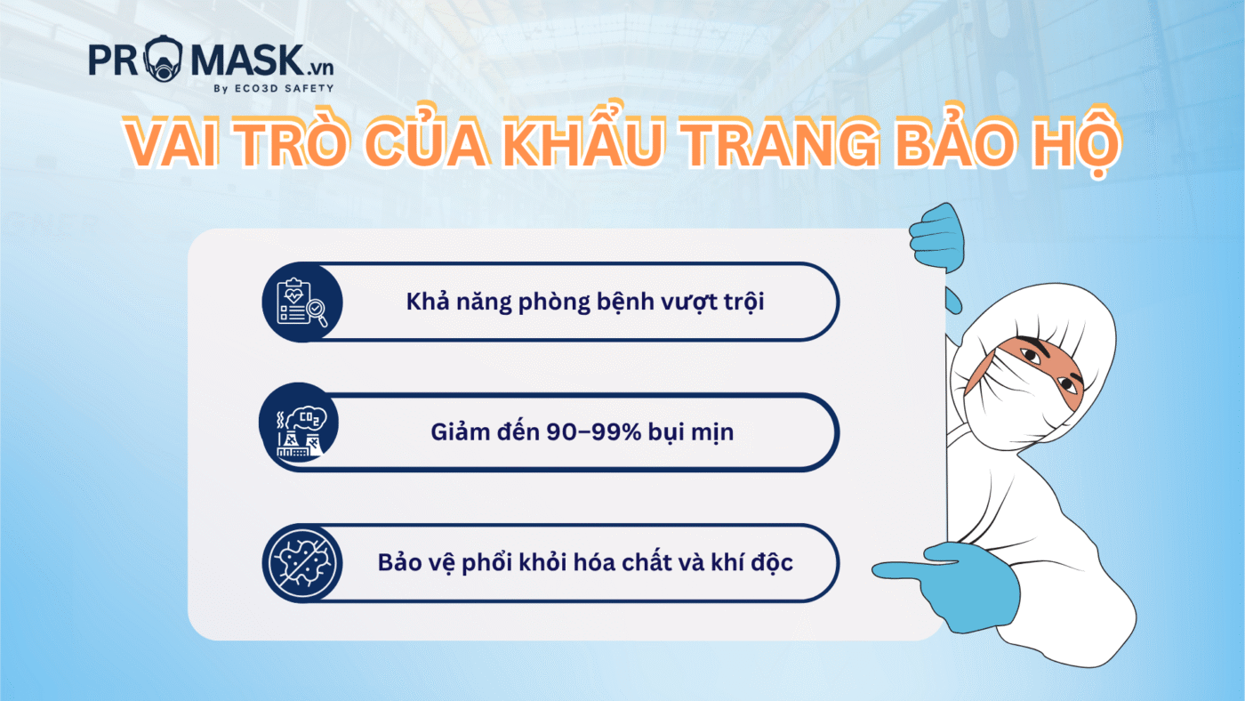 ProMask | Bảo Hộ Hô Hấp – Thương Hiệu Uy Tín