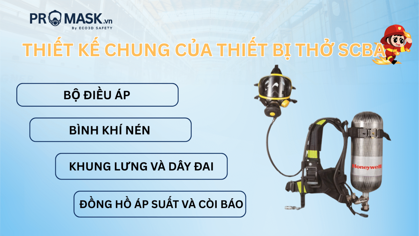 ProMask | Bảo Hộ Hô Hấp – Thương Hiệu Uy Tín