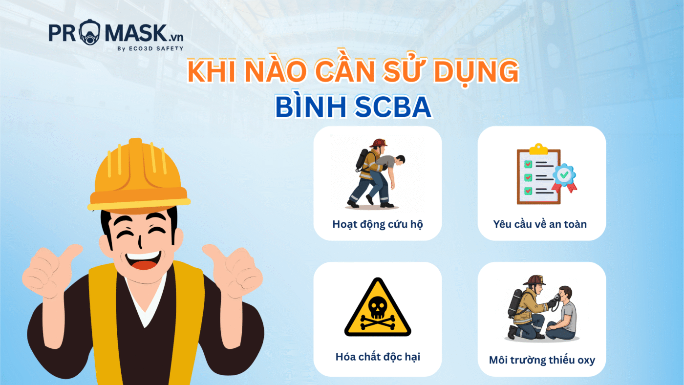 ProMask | Bảo Hộ Hô Hấp – Thương Hiệu Uy Tín
