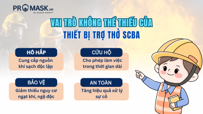 vai-tro-khong-the-thieu-scba