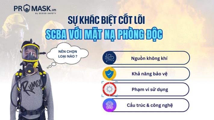 su-khac-biet-scba-mat-na-phong-doc