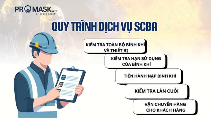 quy-trinh-dich-vu-scba