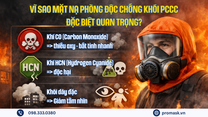 Vì sao mặt nạ phòng độc chống khói PCCC đặc biệt quan trọng