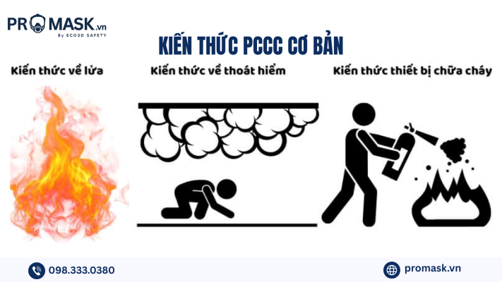 Kiễn thức PCCC cơ bản